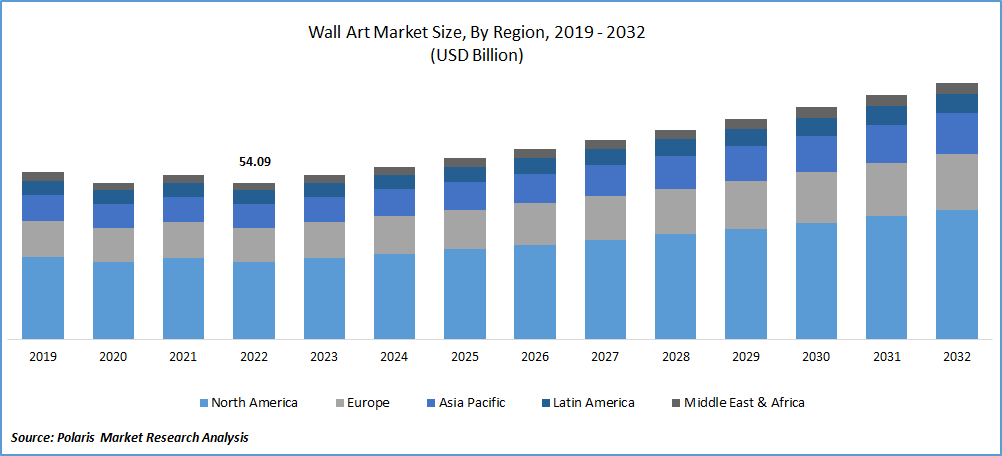 Wall Art Market Size